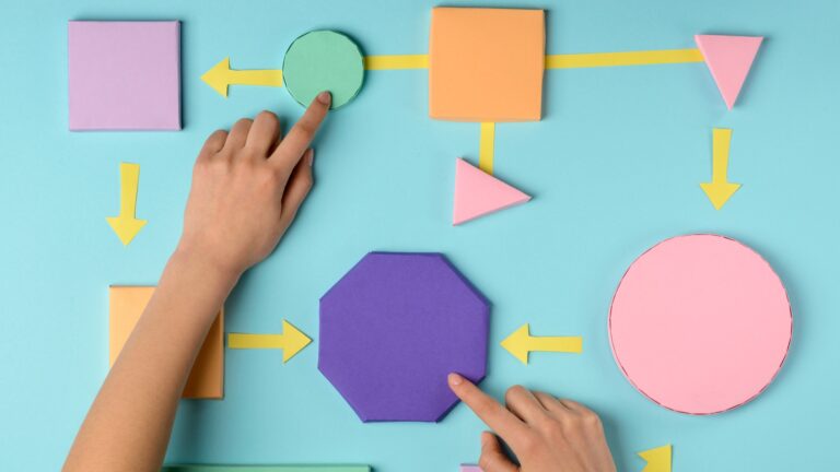 Qué es un BPM, beneficios y medición de resultados