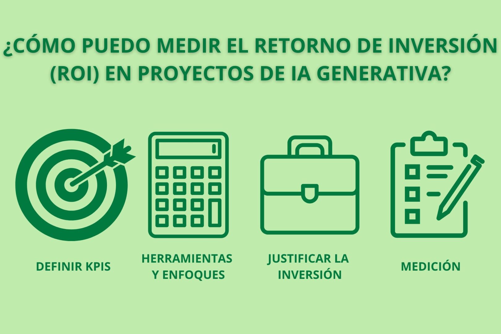 Infografía con cuatro pasos clave para medir el retorno de inversión (ROI) en proyectos de IA generativa: definir KPIs, herramientas y enfoques, justificar la inversión, y medición.