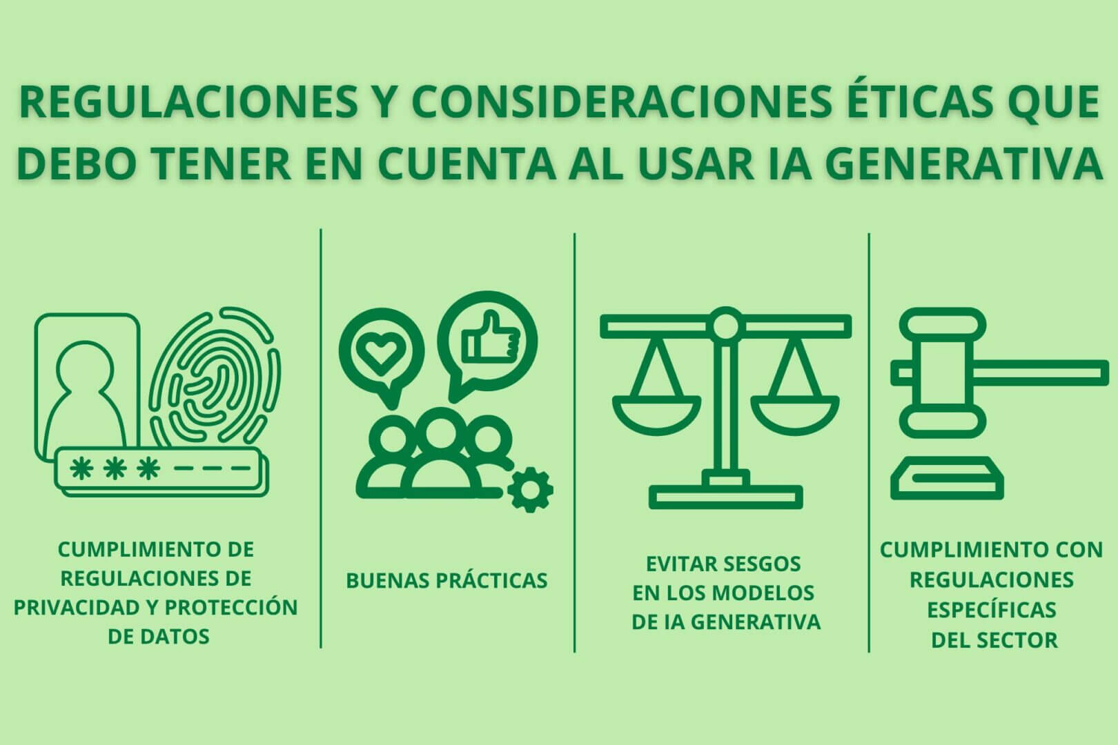 Infografía que destaca las regulaciones y consideraciones éticas al usar IA generativa: cumplimiento de privacidad, buenas prácticas, evitar sesgos en los modelos y cumplimiento con regulaciones sectoriales.