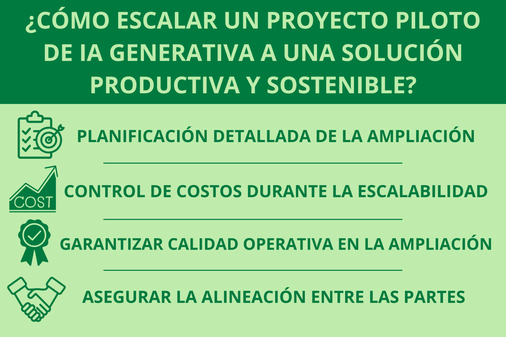Infografía con los pasos clave para escalar un proyecto piloto de IA generativa: planificación detallada, control de costos, garantizar calidad operativa y asegurar alineación entre las partes.