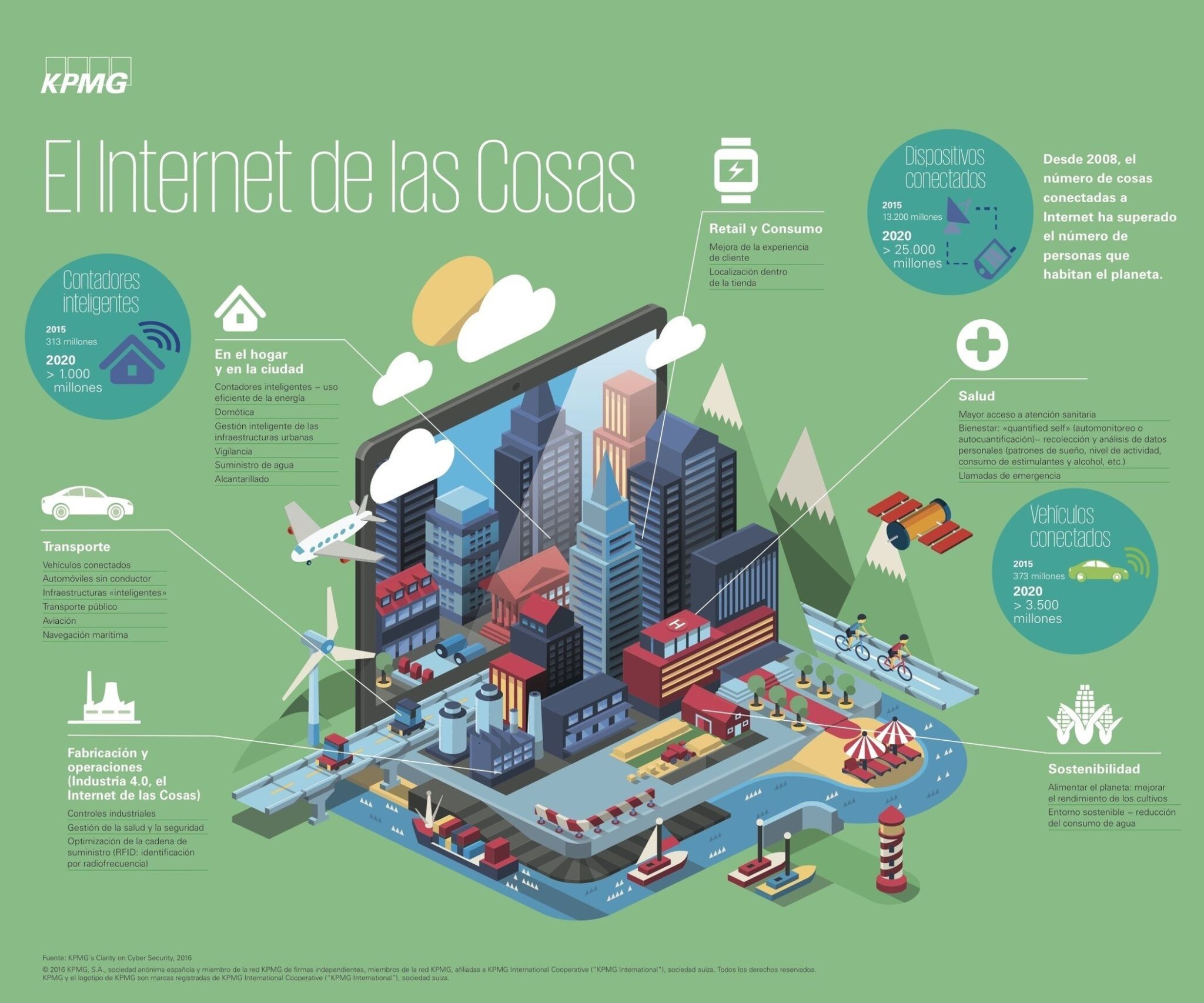 Internet de las Cosas (IoT): Guía completa