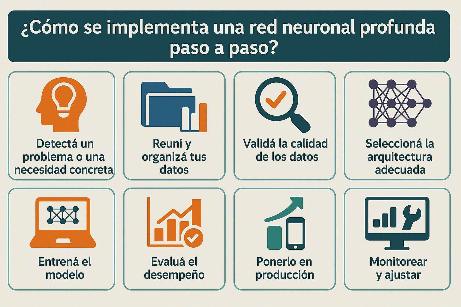 Infografía con ocho pasos para implementar una red neuronal profunda (DNN), desde la detección del problema hasta la monitorización y ajustes.