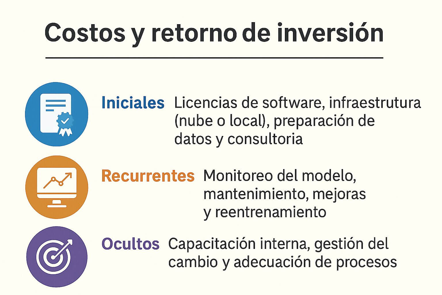 Diagrama que clasifica los costos de implementación de una red neuronal profunda en tres categorías: iniciales (licencias, infraestructura, datos), recurrentes (mantenimiento y reentrenamiento) y ocultos (capacitación interna y gestión del cambio).