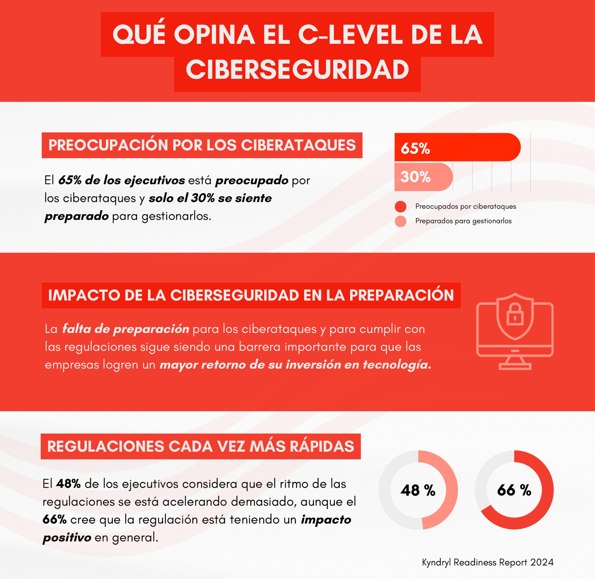 Clasificación de riesgos en TI: ¿Está tu empresa preparada?