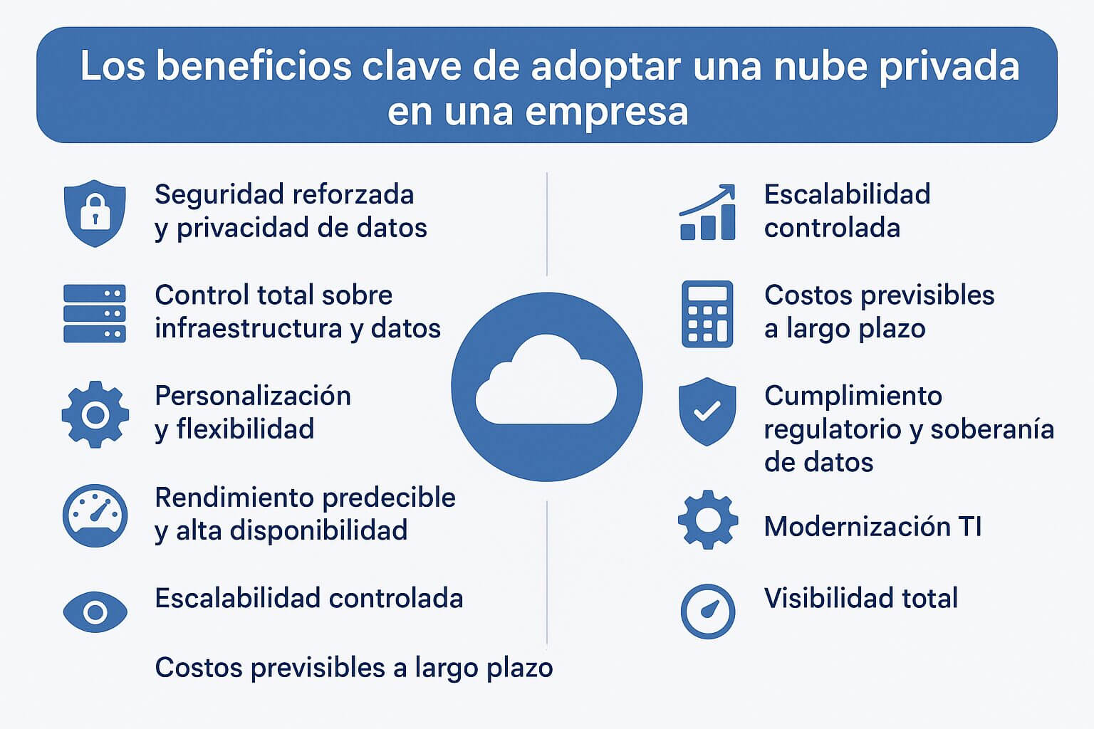 Infografía con beneficios clave de adoptar una nube privada en empresas, incluyendo seguridad de datos, control, escalabilidad y cumplimiento regulatorio.