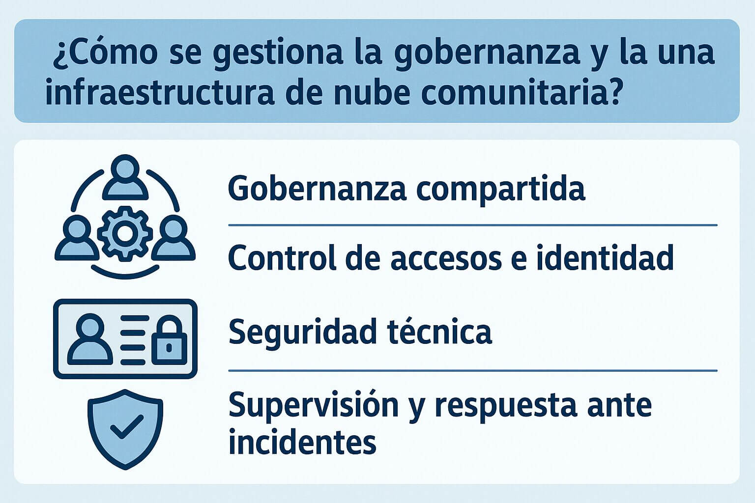 Gráfico sobre la gestión de infraestructura en una nube comunitaria, con foco en gobernanza compartida, control de accesos, seguridad técnica y respuesta ante incidentes.