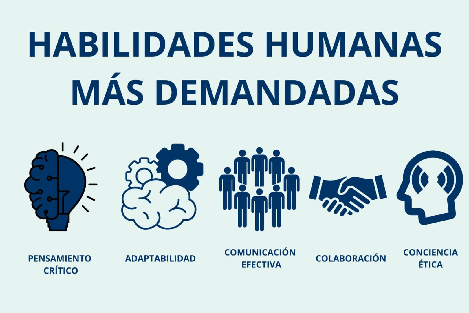 Infografía sobre las habilidades humanas más demandadas, como pensamiento crítico, adaptabilidad, comunicación efectiva y colaboración.