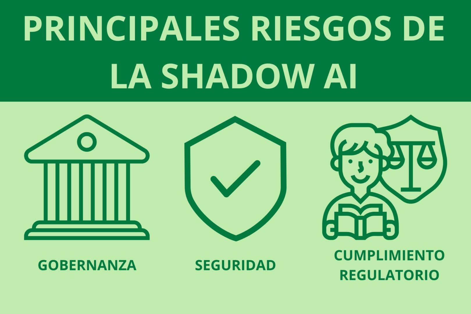 nfografía destacando los principales riesgos de la Shadow AI: gobernanza, seguridad y cumplimiento regulatorio. Estos riesgos surgen cuando se utilizan herramientas de inteligencia artificial sin la supervisión adecuada de los equipos de TI.
