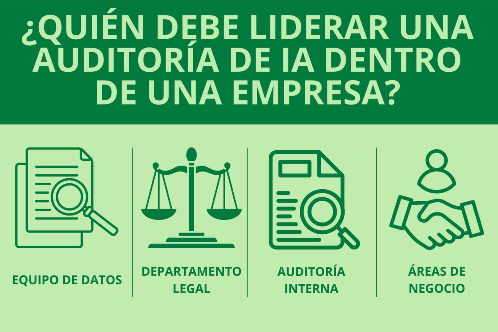 Infografía que muestra los departamentos clave que deben liderar una auditoría de inteligencia artificial en una empresa: equipo de datos, departamento legal, auditoría interna y áreas de negocio.