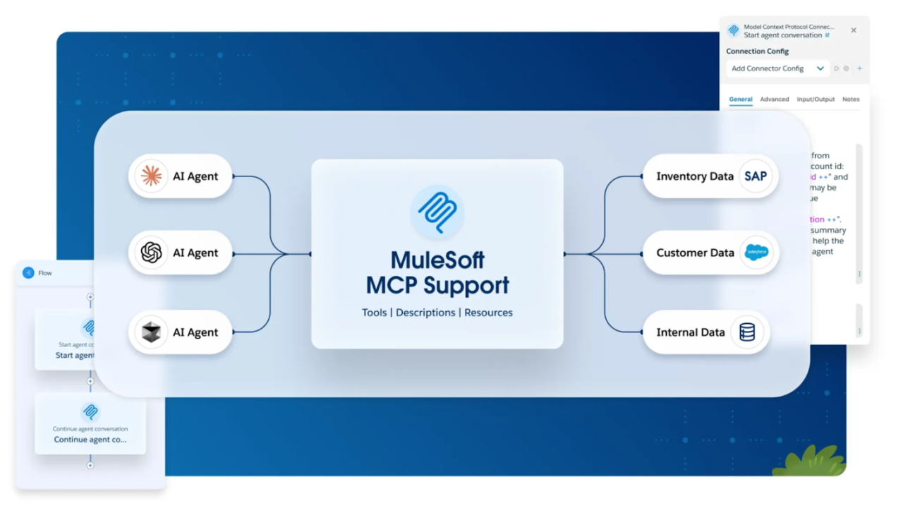 Las últimas innovaciones en Mulesoft permiten automatizar tareas, coordinar múltiples agentes y transformar APIs.