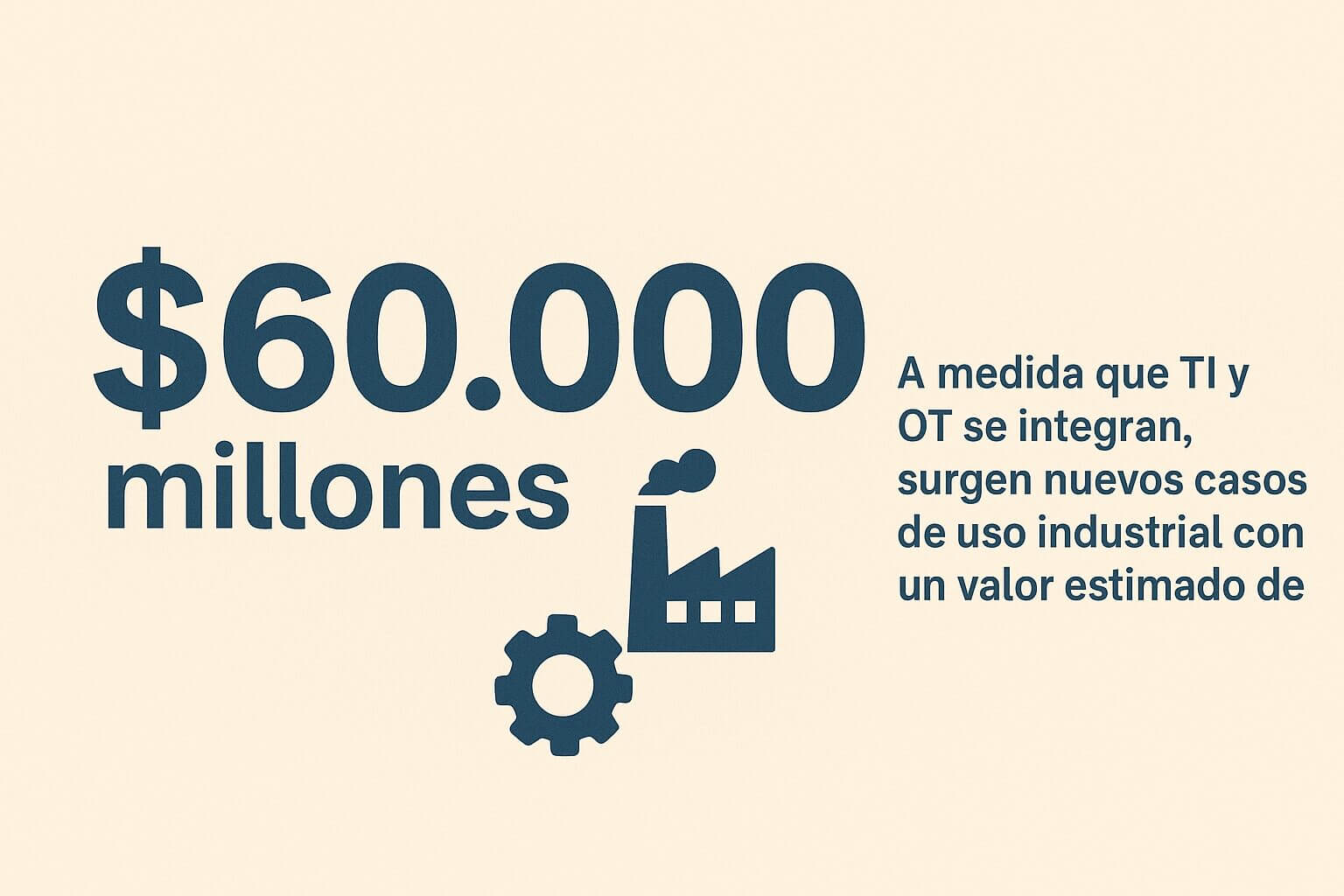 Infografía que destaca un valor estimado de 60.000 millones de dólares generado por la convergencia TI/OT y la integración entre tecnología de la información y operaciones industriales.