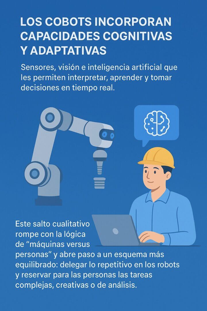 Infografía que muestra un cobot trabajando junto a una persona, destacando el uso de sensores, visión e inteligencia artificial para apoyar tareas repetitivas mientras los trabajadores realizan funciones complejas y creativas.
