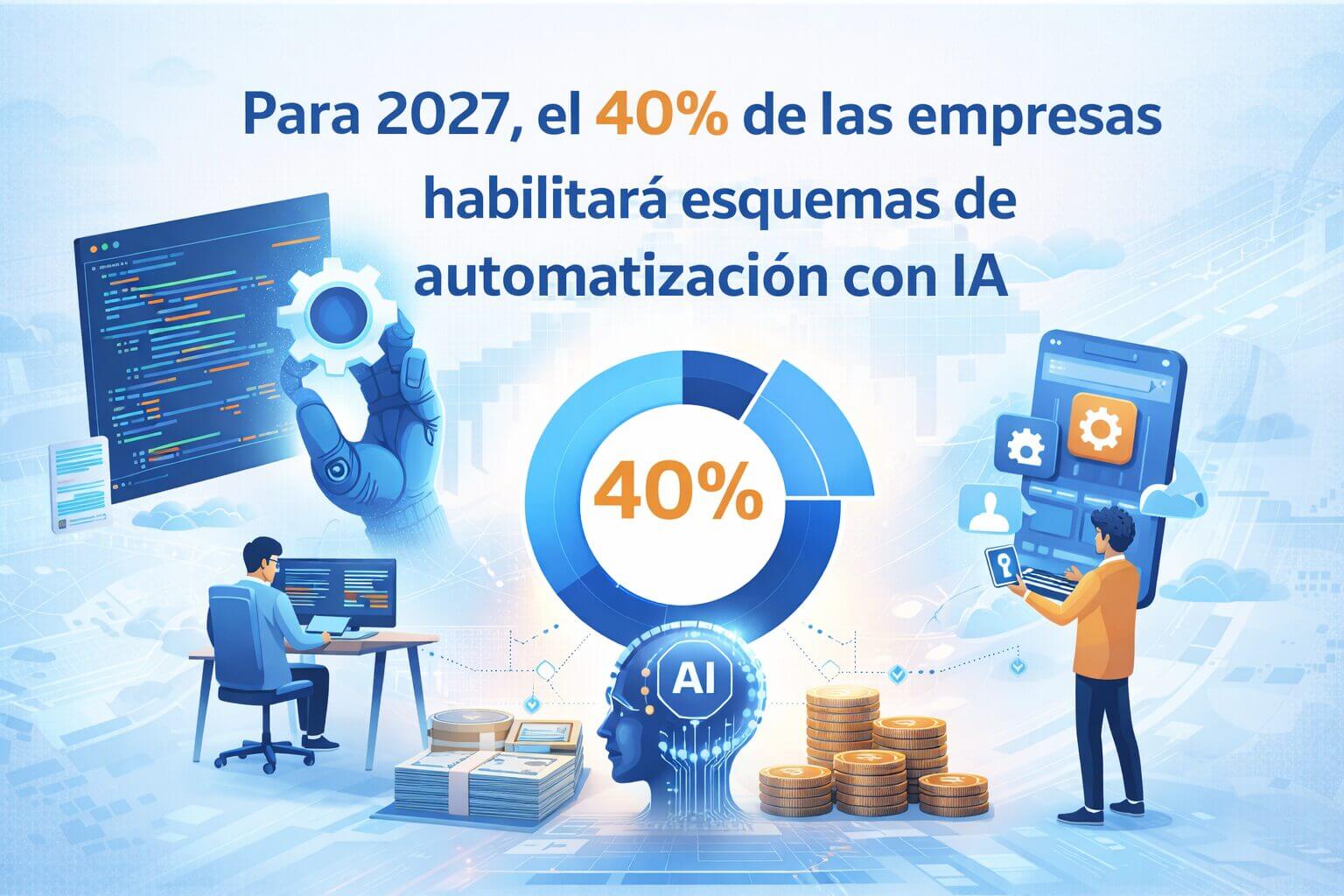 Gráfico circular con 40 por ciento junto a desarrolladores, iconos de IA y pilas de dinero que representan automatización con IA aplicada a seguridad cloud integrada