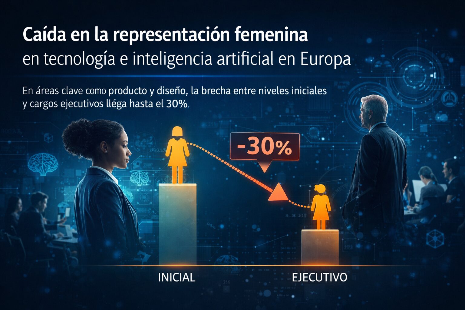 Gráfico sobre caída de la representación femenina en tecnología y su impacto en diversidad en equipos tecnológicos y liderazgo