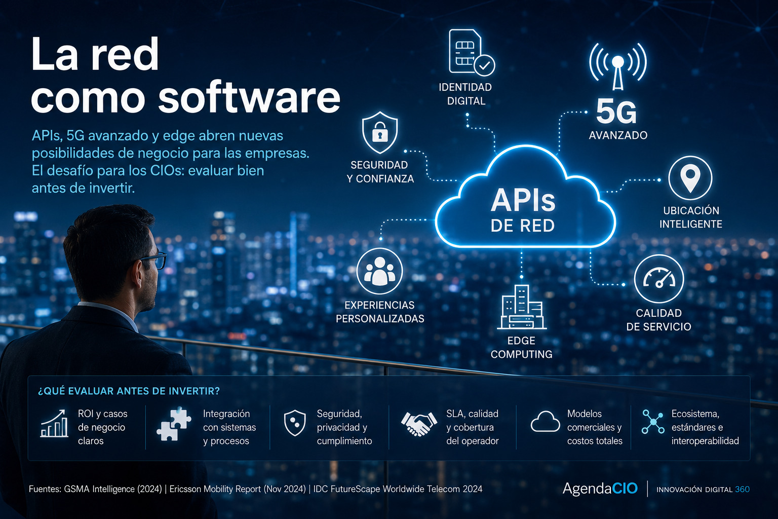 Infografía sobre APIs de red y 5G avanzado, con un CIO frente a una ciudad conectada y un recuadro de criterios como ROI, integración, seguridad, SLA e interoperabilidad.
