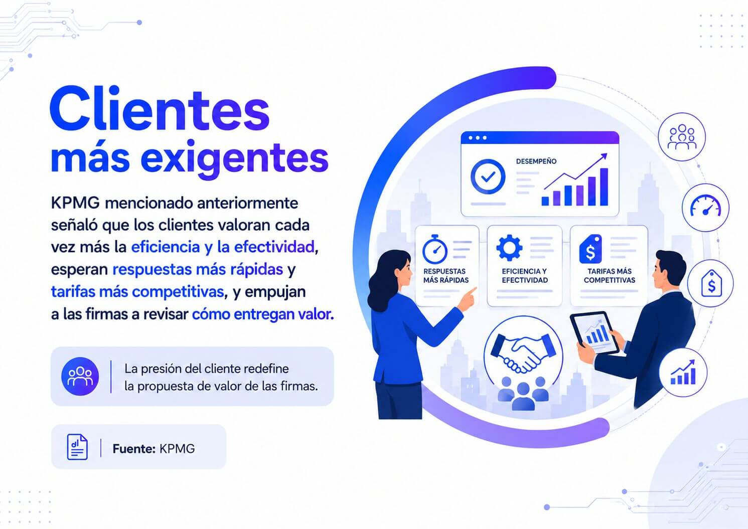El informe de KPMG mencionado anteriormente señaló que los clientes valoran cada vez más la eficiencia y la efectividad.