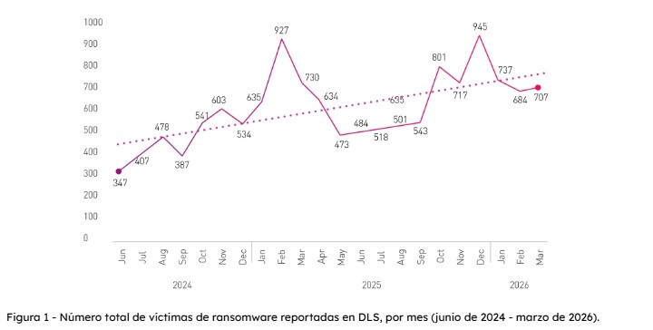 cantidad de ataques randsomware.jpg
