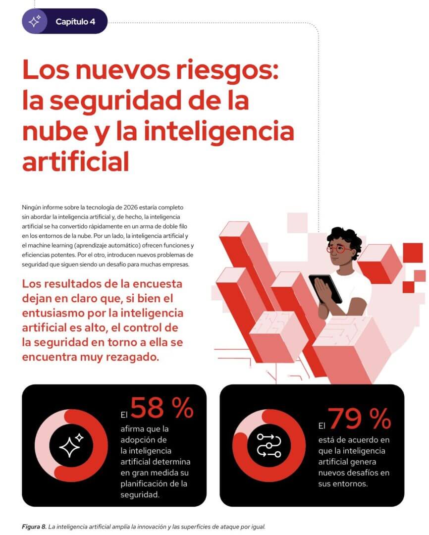 Las empresas avanzan con rapidez en innovación, pero sus esquemas de protección no acompañan ese movimiento-