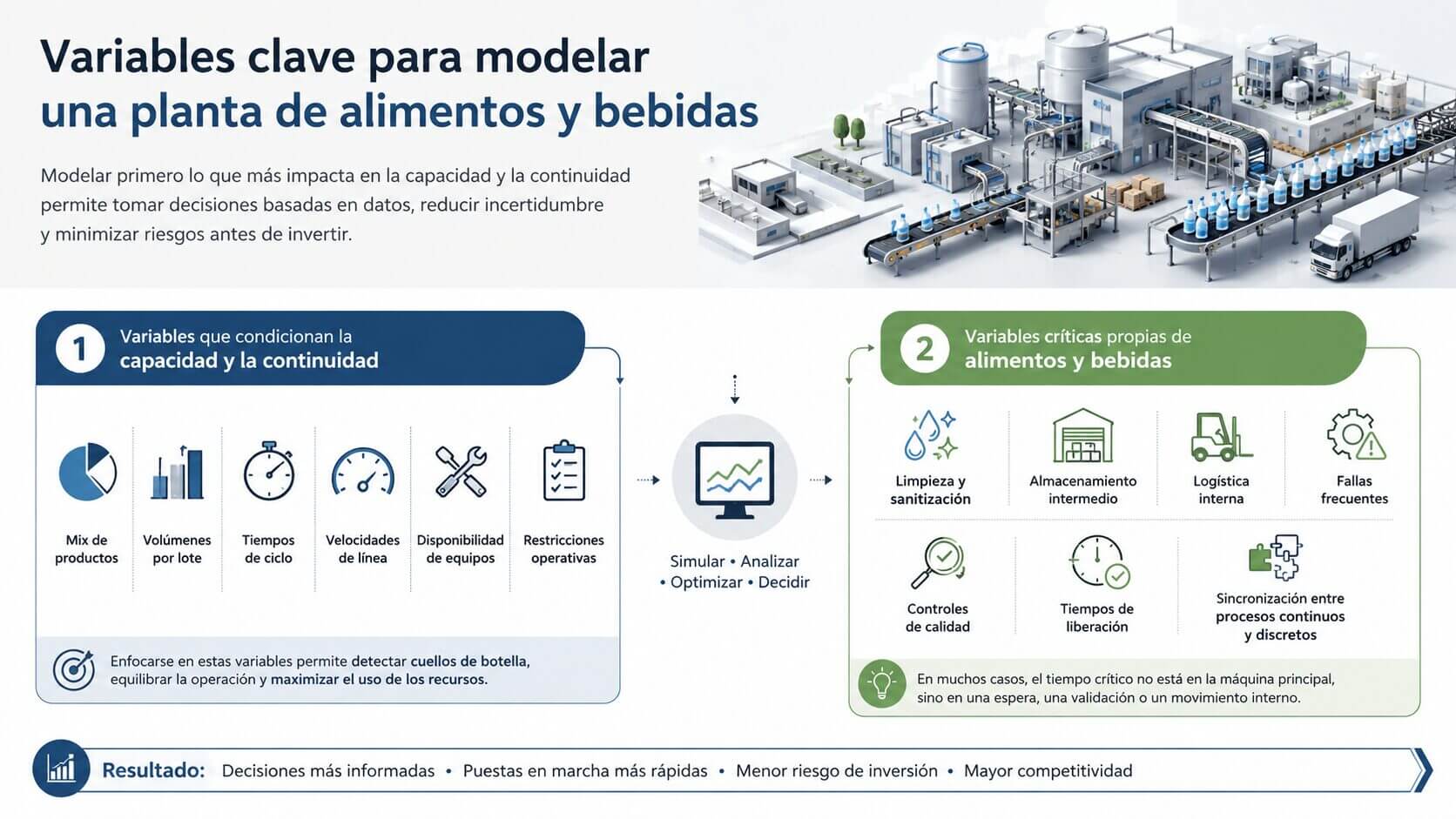 Infografía sobre gemelos digitales en alimentos y bebidas con variables clave para modelar una planta, como mix de productos, tiempos de ciclo, disponibilidad de equipos, limpieza, logística interna y controles de calidad.