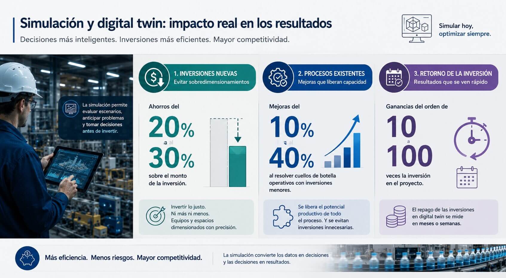 Infografía sobre gemelos digitales en alimentos y bebidas con indicadores de ahorro, mejora de procesos existentes y retorno de inversión en proyectos de simulación industrial.